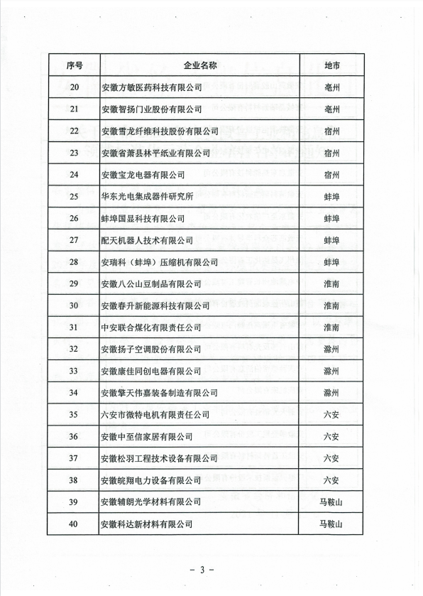 關于發(fā)布2021年度安徽省工業(yè)和信息化領域標準化示范企業(yè)培育名單的通知