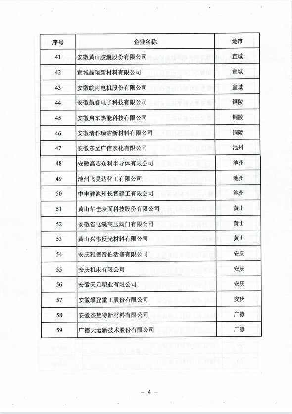 關于發(fā)布2021年度安徽省工業(yè)和信息化領域標準化示范企業(yè)培育名單的通知