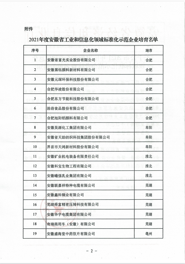 關于發(fā)布2021年度安徽省工業(yè)和信息化領域標準化示范企業(yè)培育名單的通知